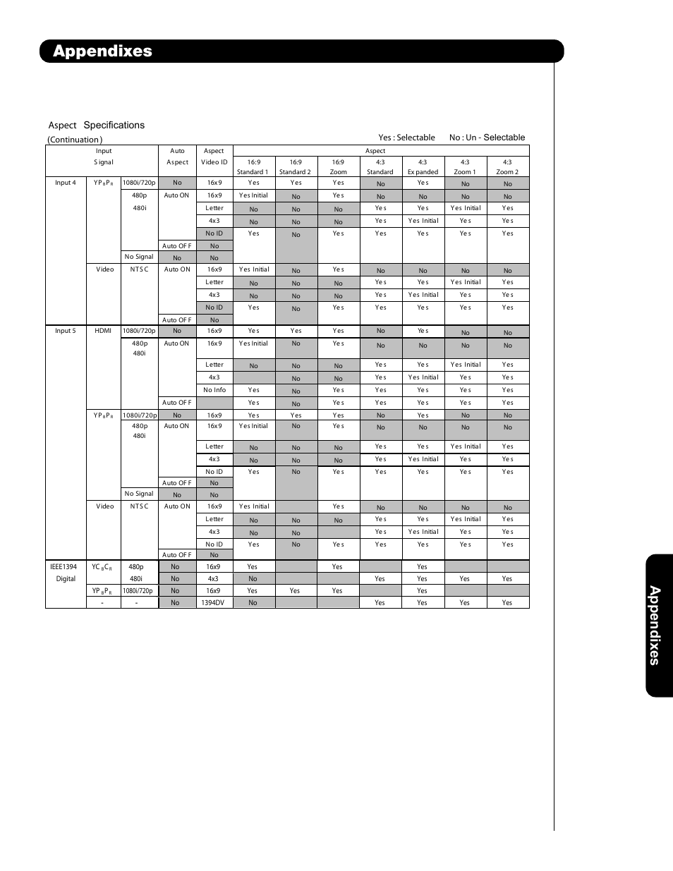 Appendixes, Aspect specifications | Hitachi 55HDT79 User Manual | Page 99 / 104