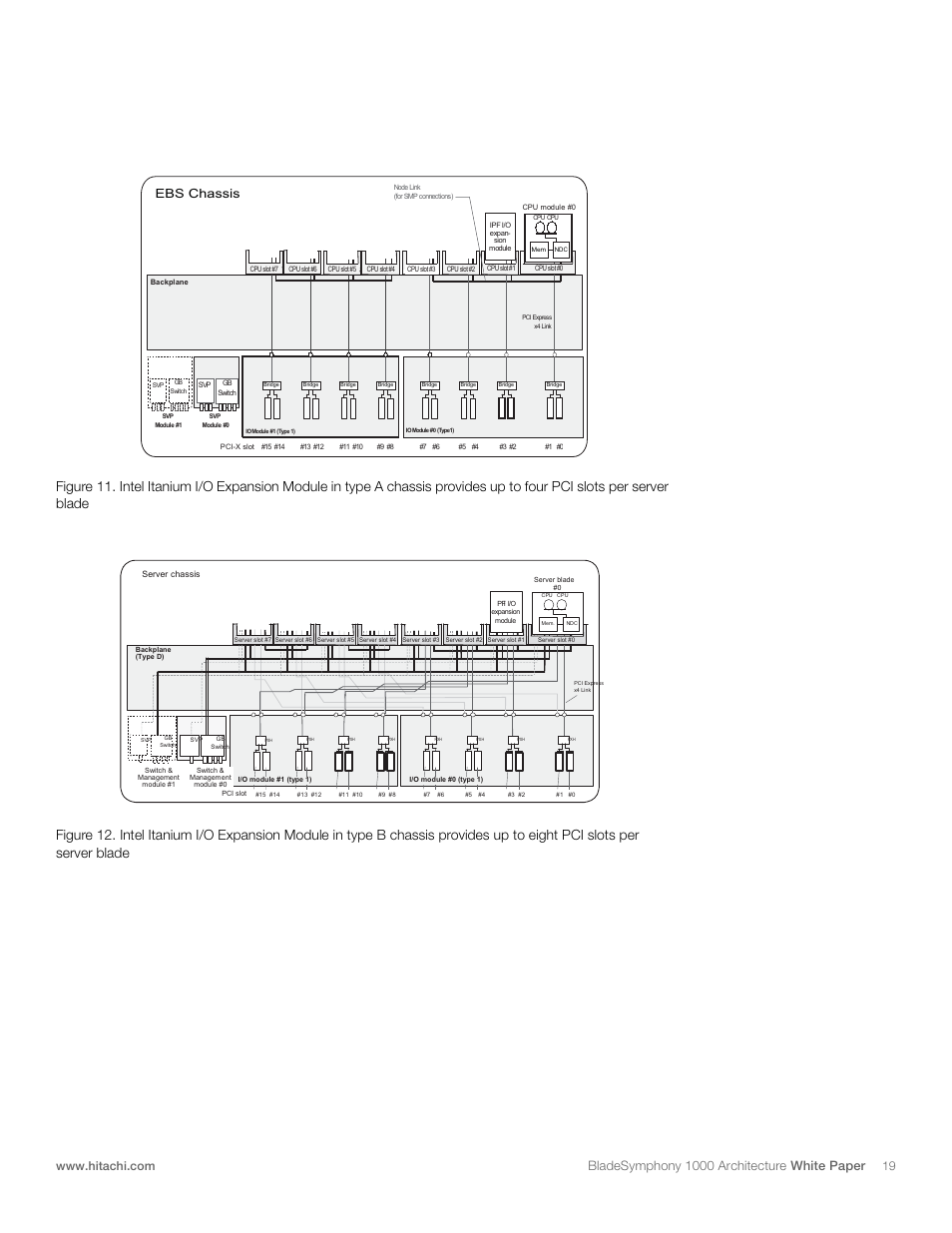 Bladesymphony 1000 architecture, White paper, Ebs chassis | Hitachi 1000 User Manual | Page 19 / 52