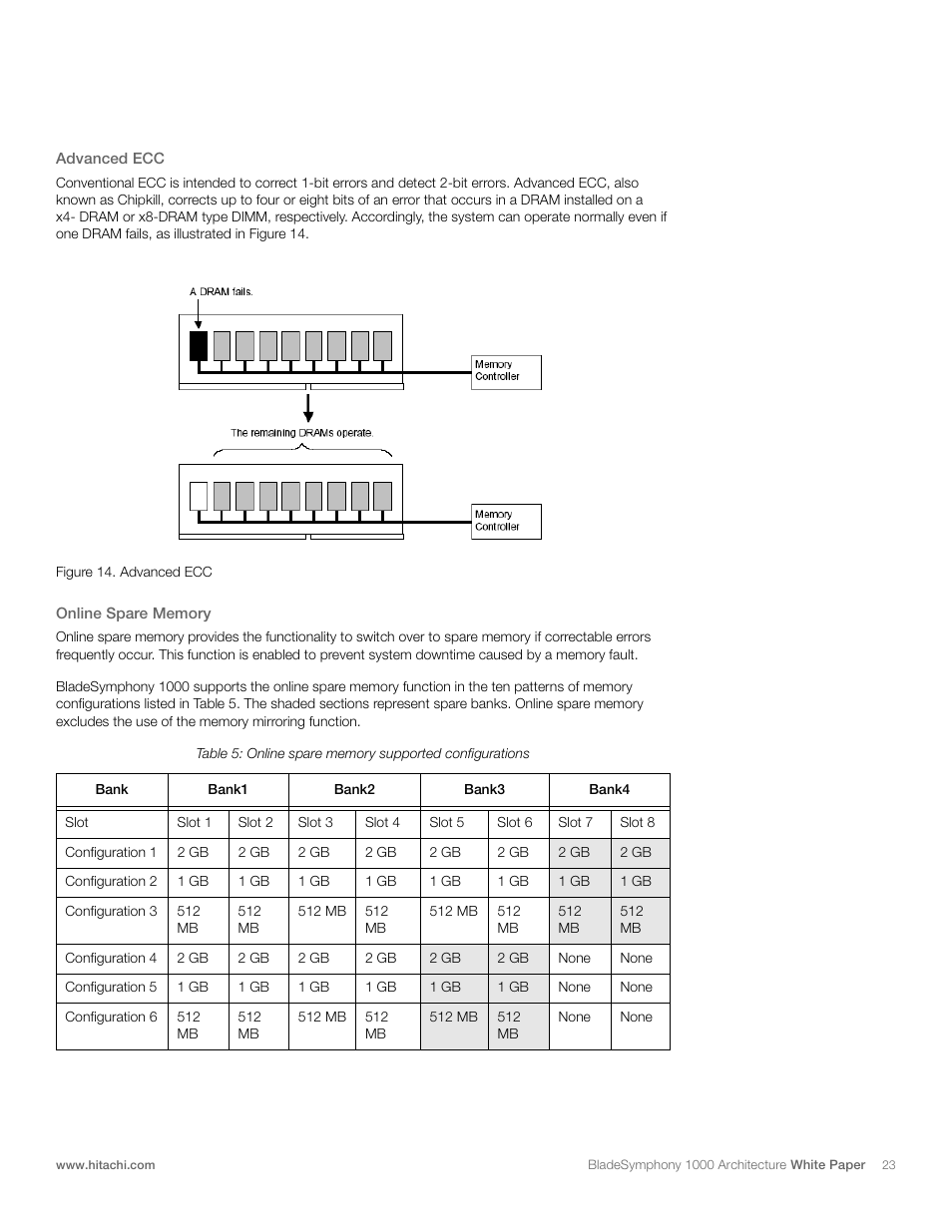 Hitachi 1000 User Manual | Page 23 / 52