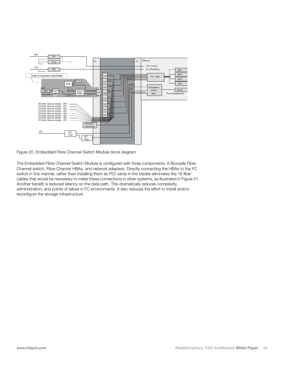 Bladesymphony 1000 architecture, White paper | Hitachi 1000 User Manual | Page 29 / 52