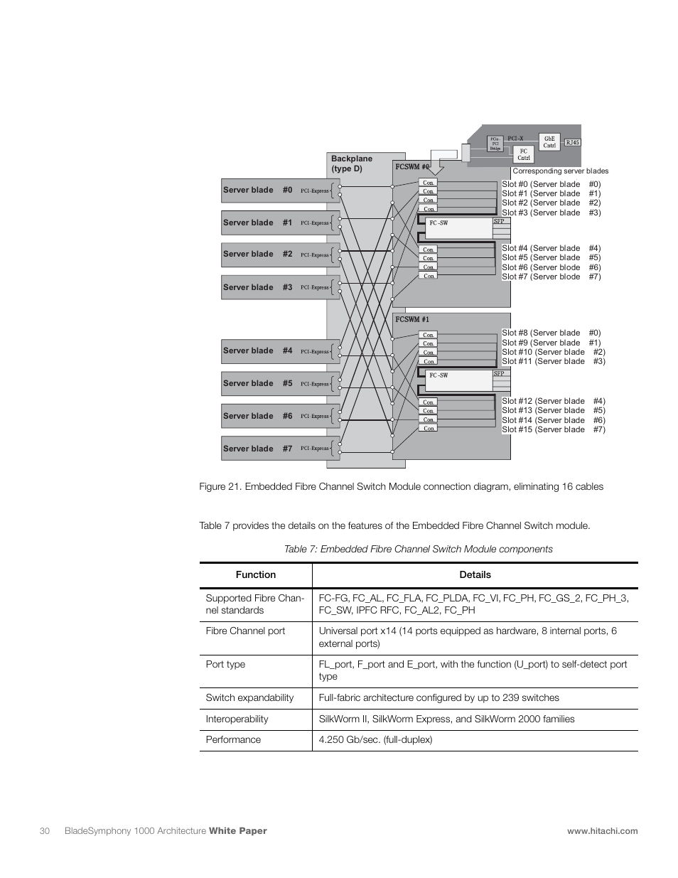 Hitachi 1000 User Manual | Page 30 / 52
