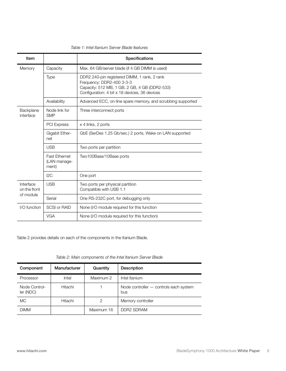Hitachi 1000 User Manual | Page 9 / 52