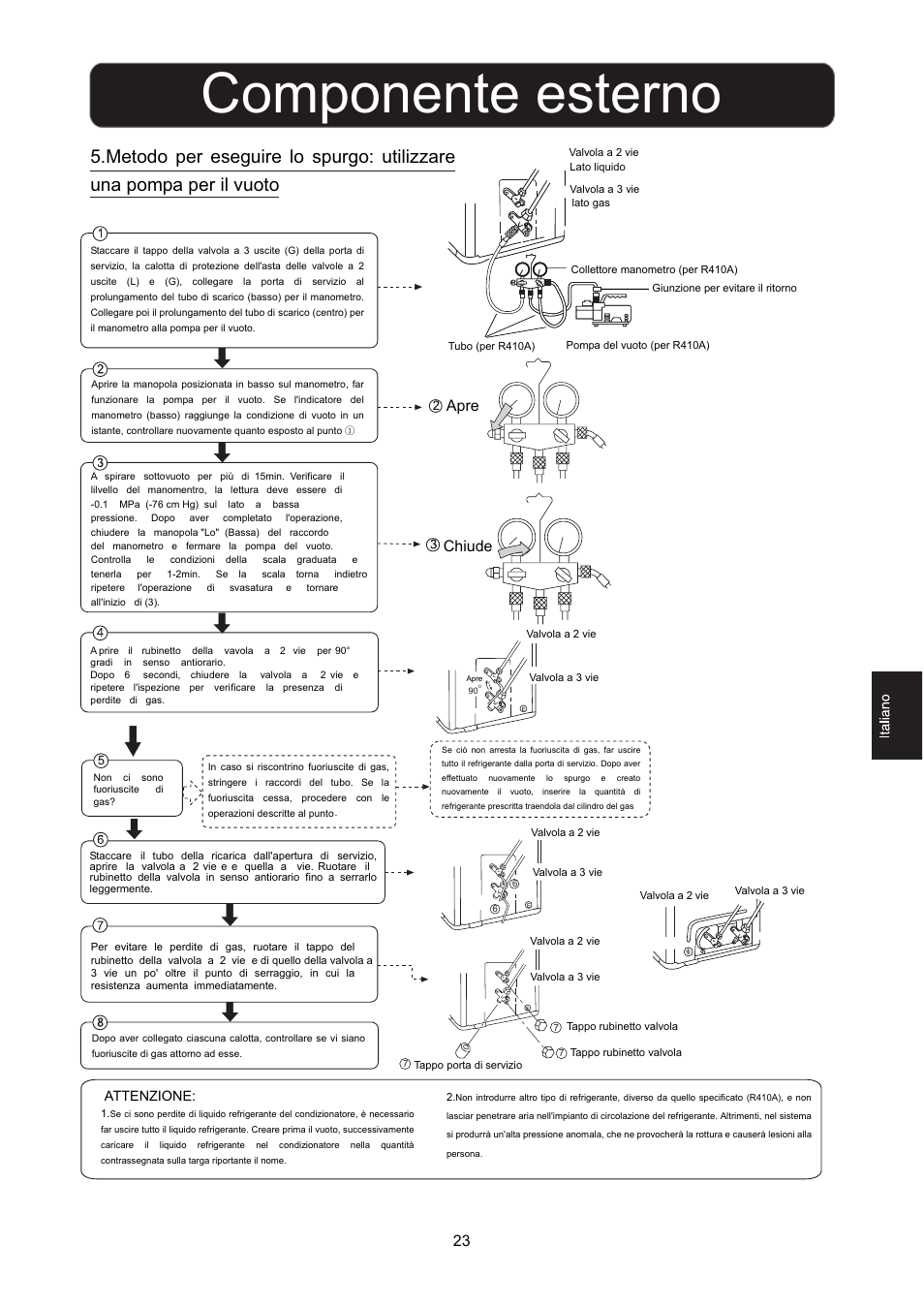 Componente esterno, Apre chiude, Attenzione | Hitachi HSU-12RD03/R2(SDB) User Manual | Page 25 / 39