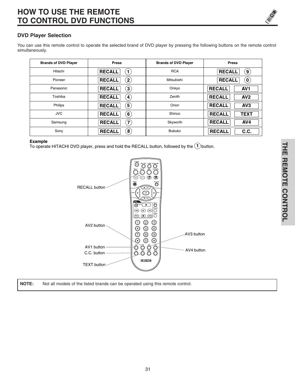 How to use the remote to control dvd functions, The remote control | Hitachi 42EDT41A User Manual | Page 31 / 84
