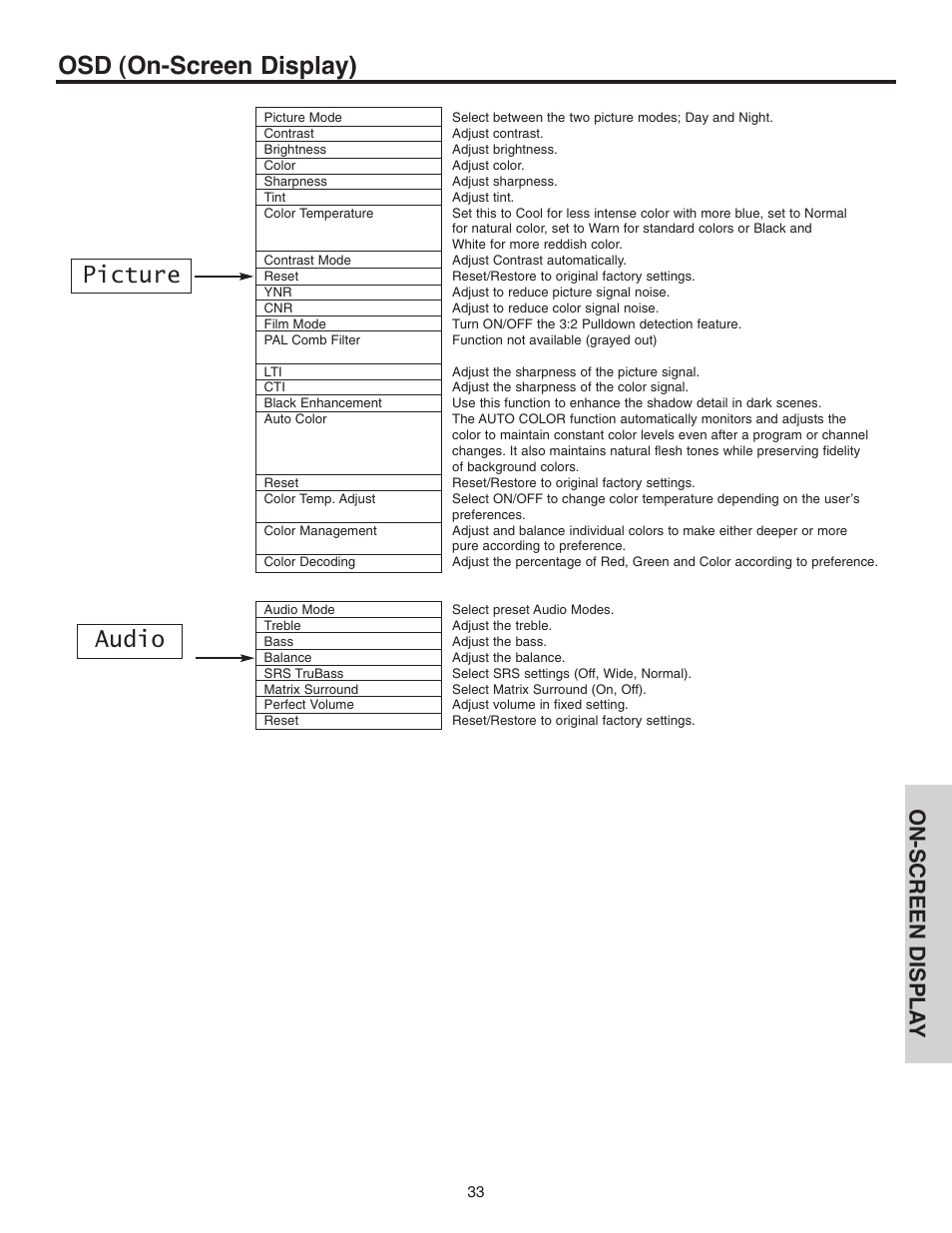 Osd (on-screen display), Picture audio, On-screen displa y | Hitachi 42EDT41A User Manual | Page 33 / 84