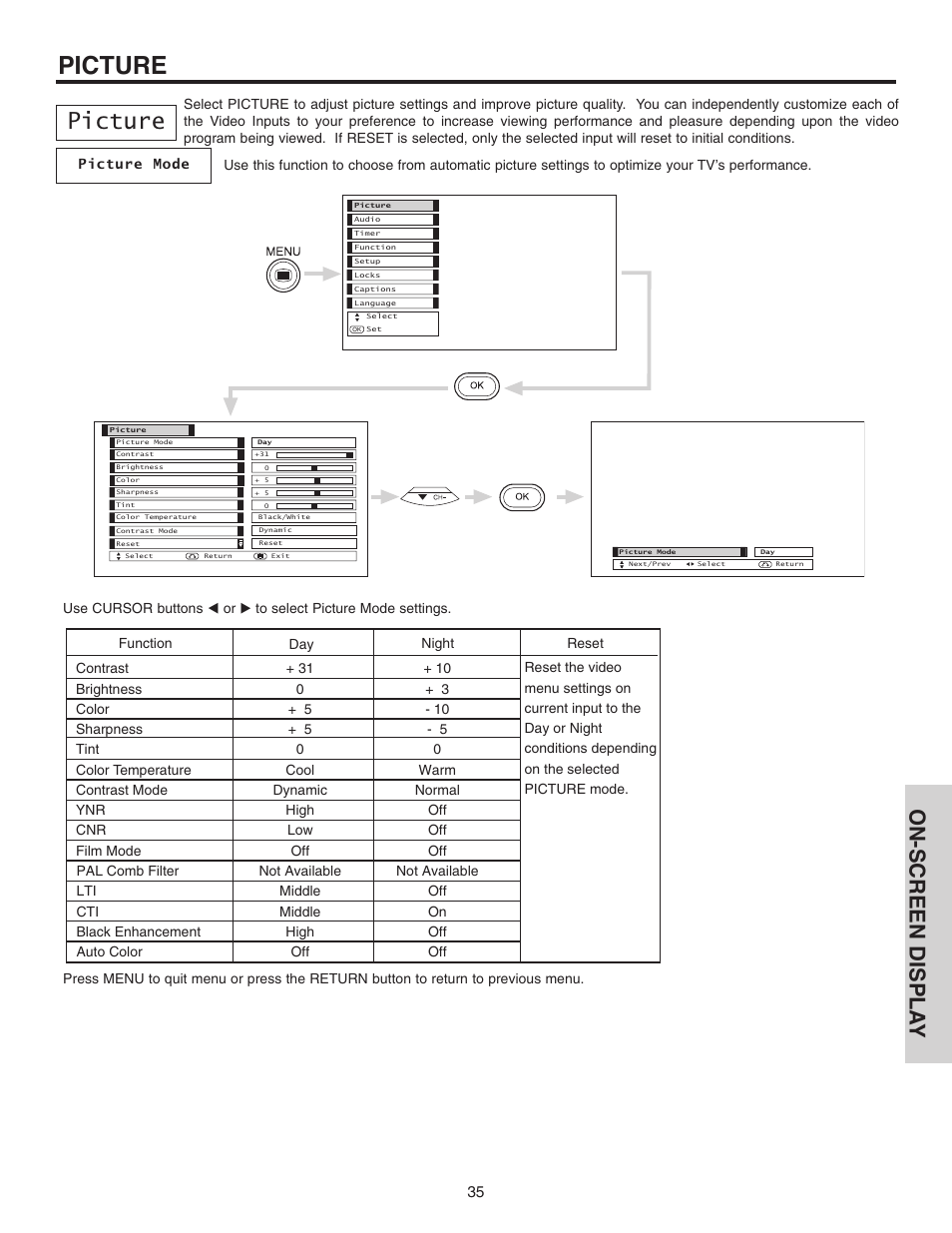 Picture, On-screen displa y | Hitachi 42EDT41A User Manual | Page 35 / 84