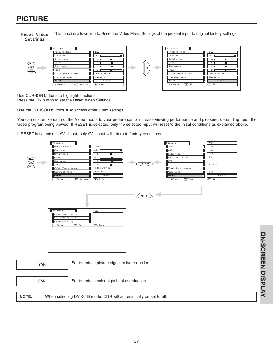 Picture, On-screen displa y | Hitachi 42EDT41A User Manual | Page 37 / 84