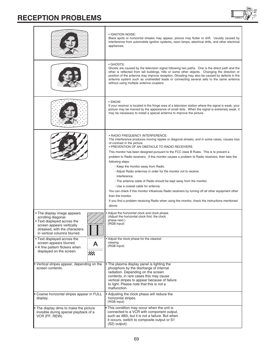 Reception problems | Hitachi 42EDT41A User Manual | Page 69 / 84
