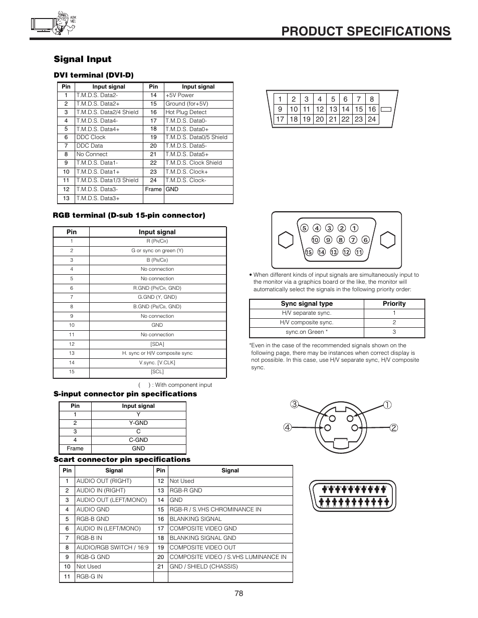 Product specifications, Signal input, S-input connector pin specifications | Scart connector pin specifications, Rgb terminal (d-sub 15-pin connector) | Hitachi 42EDT41A User Manual | Page 78 / 84