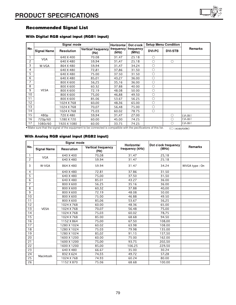 Product specifications | Hitachi 42EDT41A User Manual | Page 79 / 84