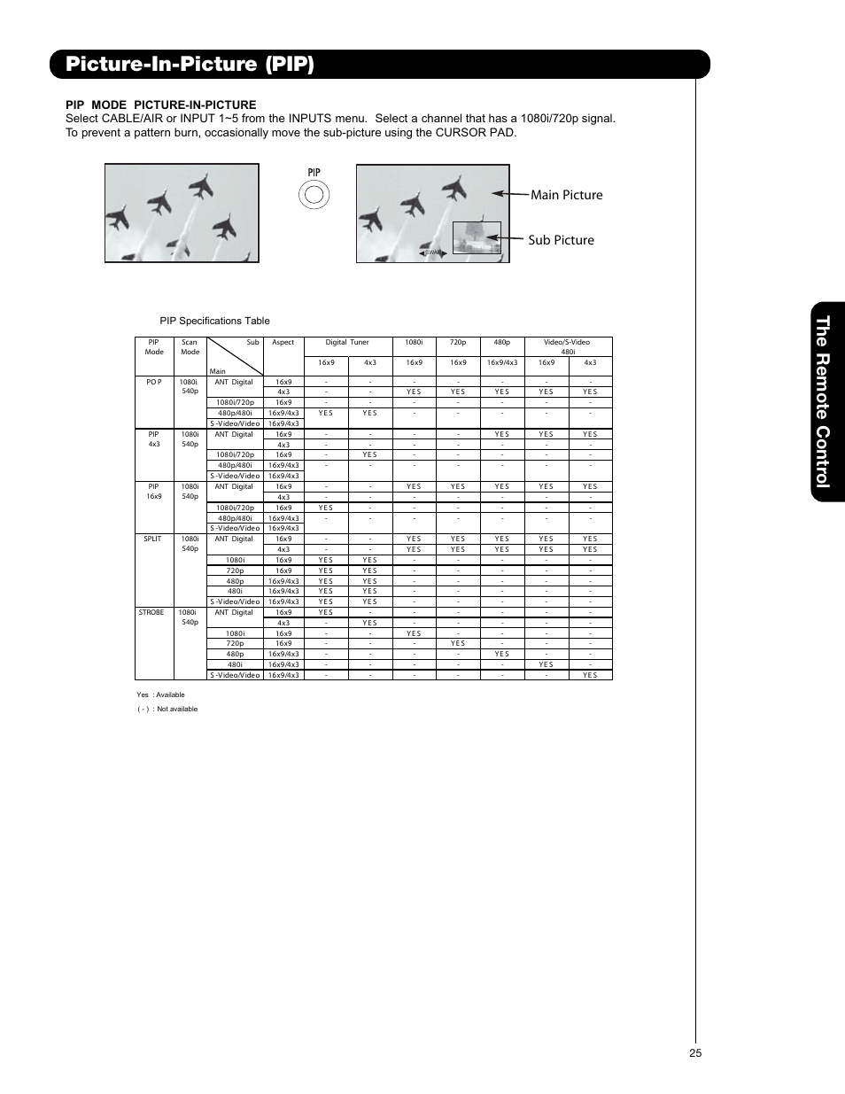 Picture-in-picture (pip), The remote contr ol, Main picture sub picture | Hitachi 50VS69A User Manual | Page 25 / 80