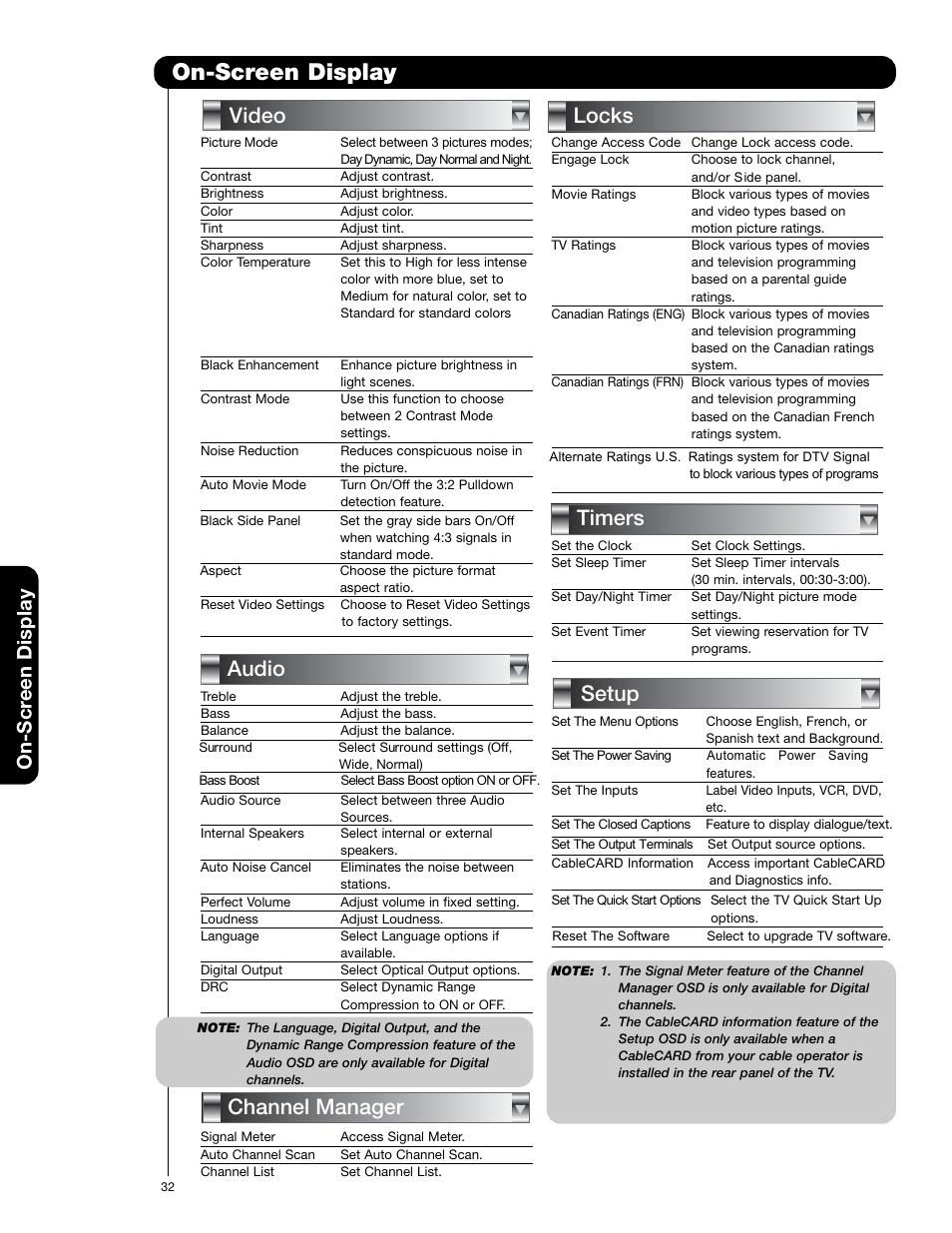 On-screen display, Timers locks channel manager audio, Video | Setup, On-scr een display | Hitachi 50VS69A User Manual | Page 32 / 80