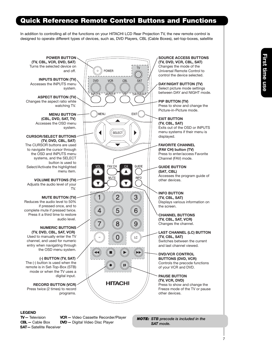 First time use | Hitachi 50VS69A User Manual | Page 7 / 80