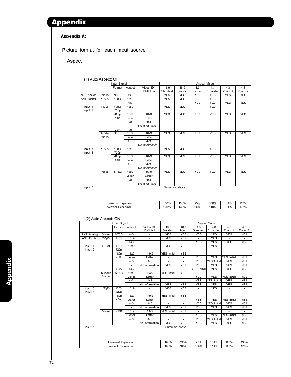 Appendix, Picture format for each input source aspect, Appendix a | Hitachi 50VS69A User Manual | Page 74 / 80