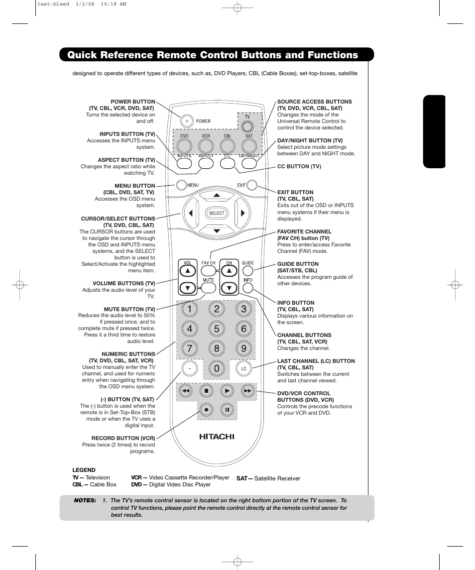 Hitachi P55H4011 User Manual | Page 11 / 144