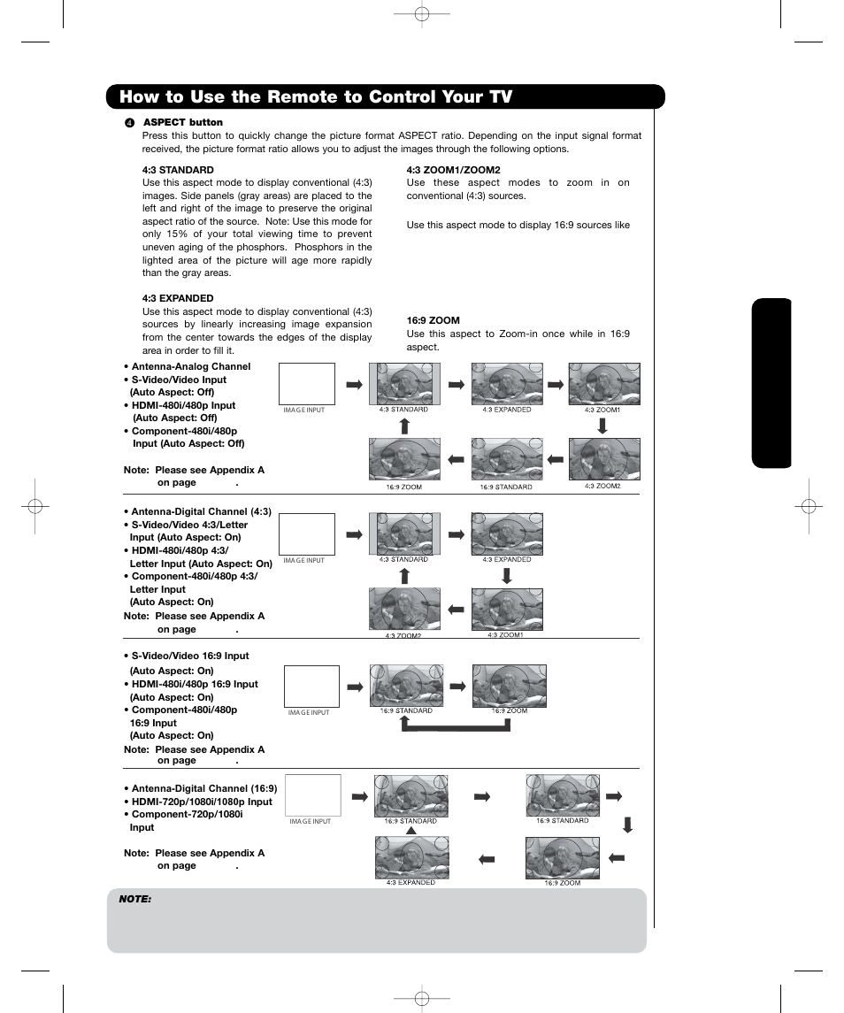 How to use the remote to control your tv, The remote cont rol | Hitachi P55H4011 User Manual | Page 25 / 144