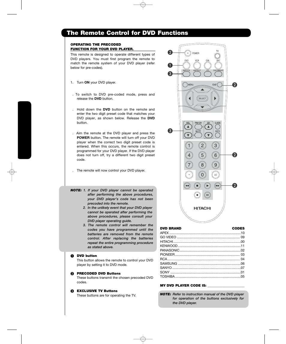 The remote control for dvd functions, The remote cont rol | Hitachi P55H4011 User Manual | Page 30 / 144