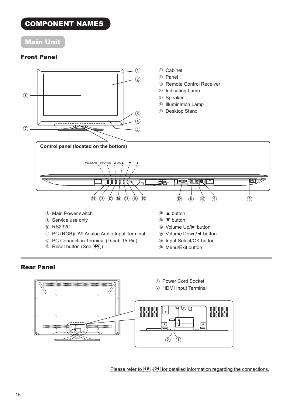 Component names main unit, Fw q | Hitachi UT32A302 User Manual | Page 16 / 53