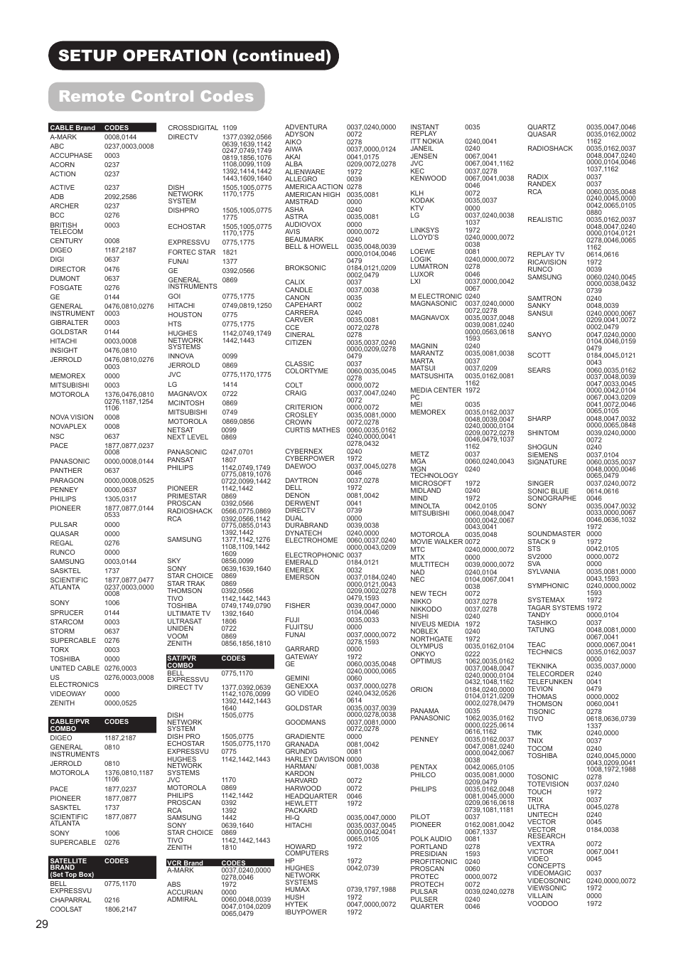 Setup operation (continued) remote control codes | Hitachi UT32A302 User Manual | Page 30 / 53