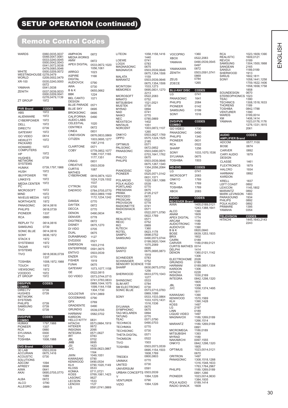 Setup operation (continued) remote control codes, English | Hitachi UT32A302 User Manual | Page 31 / 53