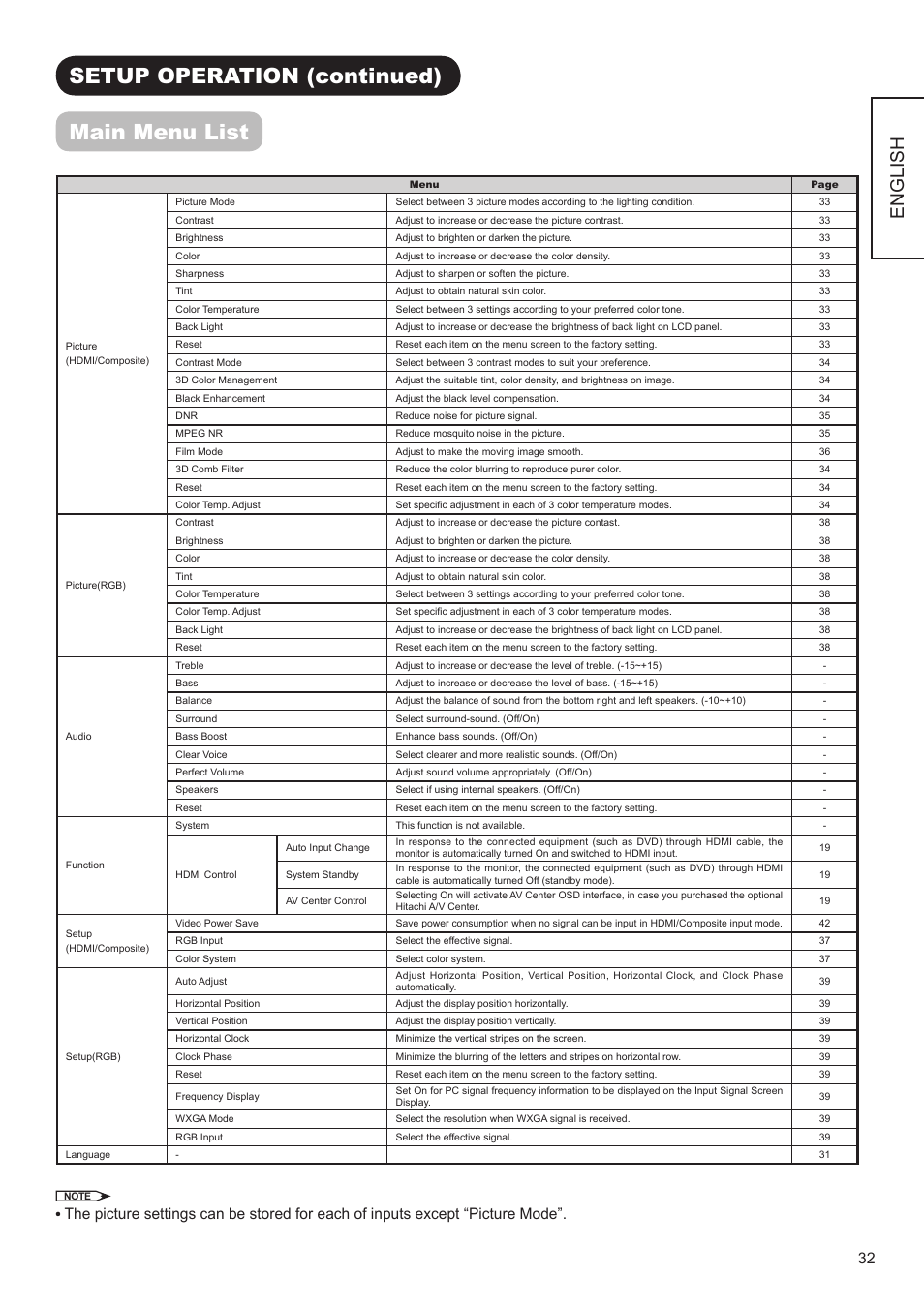 Setup operation (continued) main menu list, English | Hitachi UT32A302 User Manual | Page 33 / 53