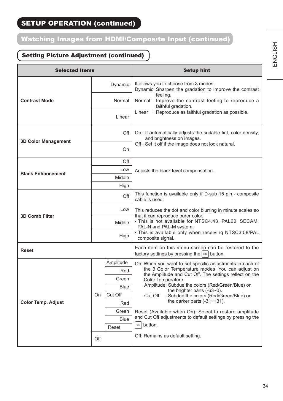 Hitachi UT32A302 User Manual | Page 35 / 53