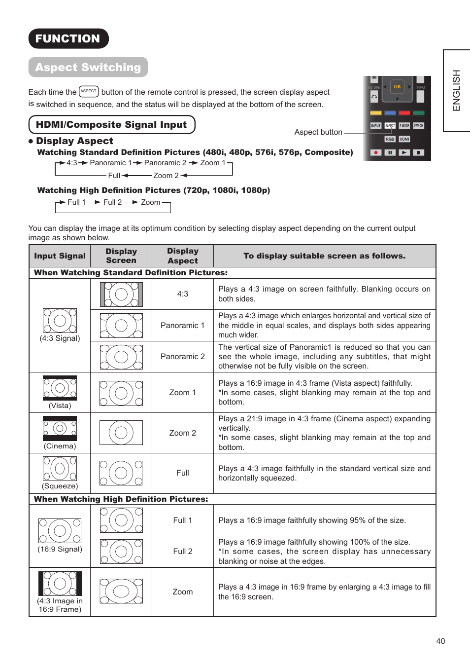 Function aspect switching | Hitachi UT32A302 User Manual | Page 41 / 53