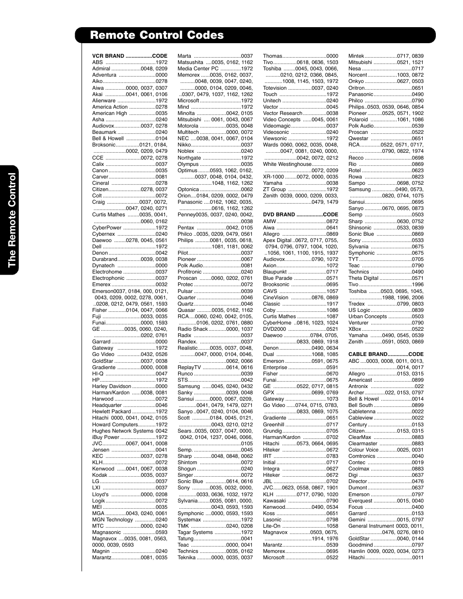 Remote control codes, The remote contr ol | Hitachi 55HDT79 42HDX99 User Manual | Page 42 / 104