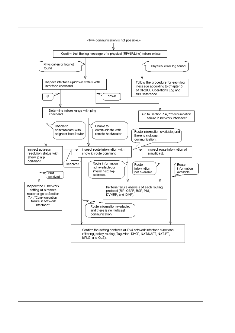 1 inspection of log messages, 1 inspection of log messages -24, Figure 7-10. flowchart -24 | Hitachi GR2000 Series User Manual | Page 190 / 328