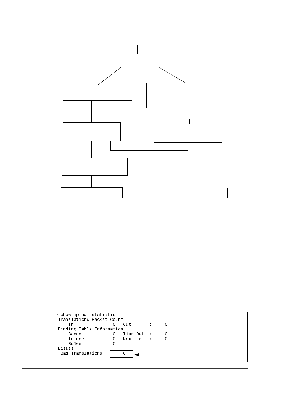 1 inspection of log message and interface, 2 confirmation of failure in nat/napt conversion, 1 inspection of log message and interface -50 | Hitachi GR2000 Series User Manual | Page 216 / 328