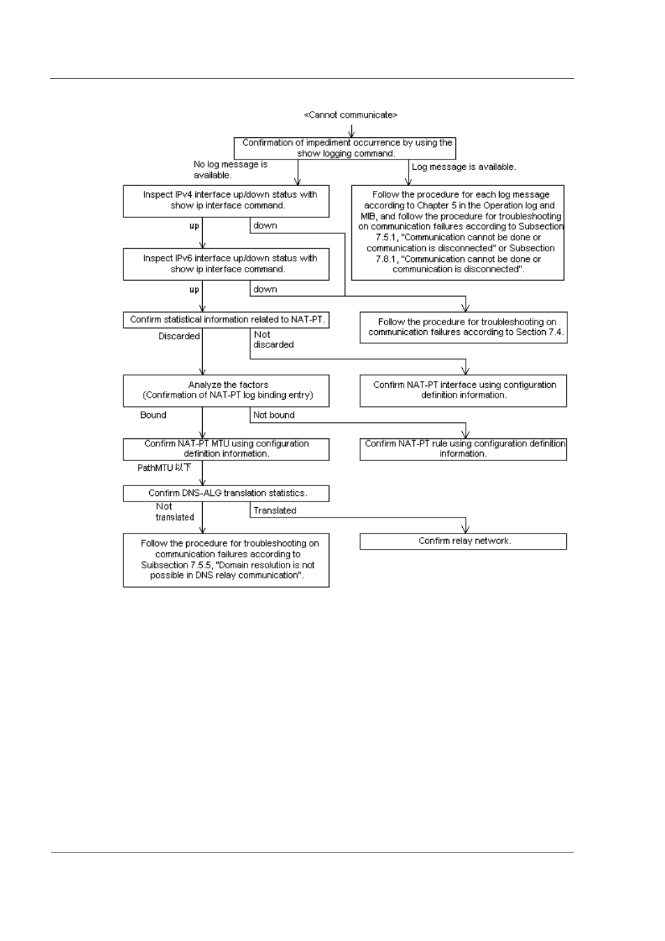 1 inspection of log message and interface, 1 inspection of log message and interface -74 | Hitachi GR2000 Series User Manual | Page 240 / 328