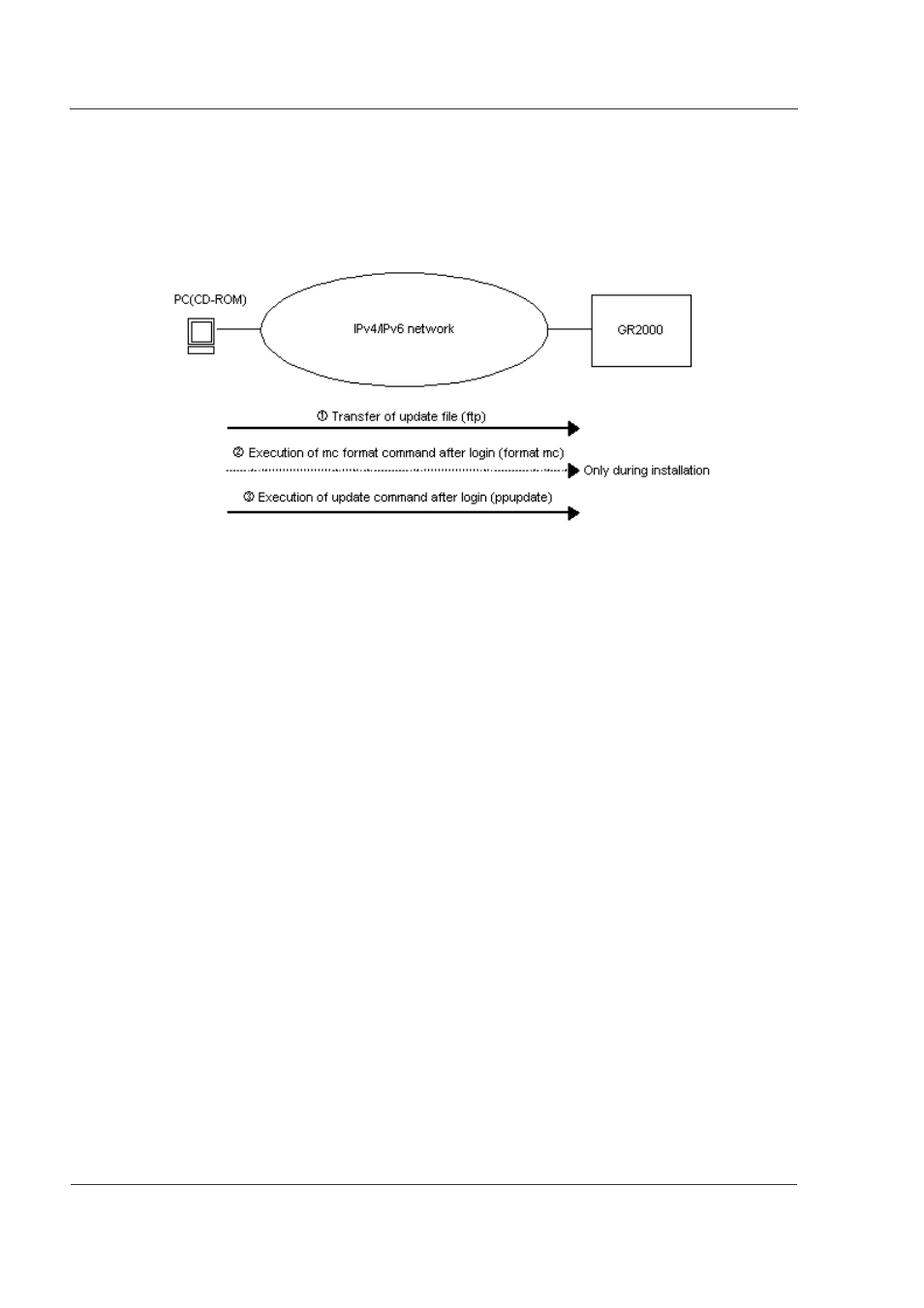1 outline, 1 outline -2 | Hitachi GR2000 Series User Manual | Page 310 / 328