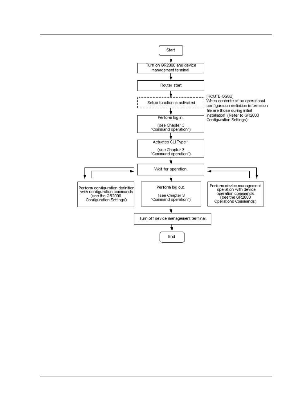 Hitachi GR2000 Series User Manual | Page 53 / 328