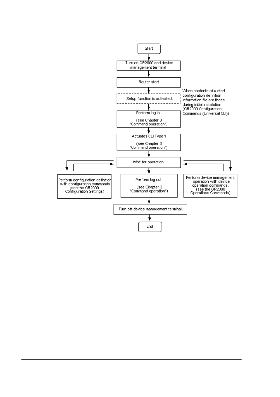 Hitachi GR2000 Series User Manual | Page 54 / 328