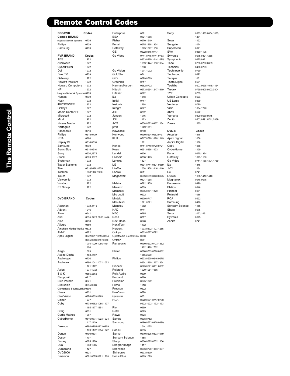 Remote control codes | Hitachi P42T501A User Manual | Page 38 / 158