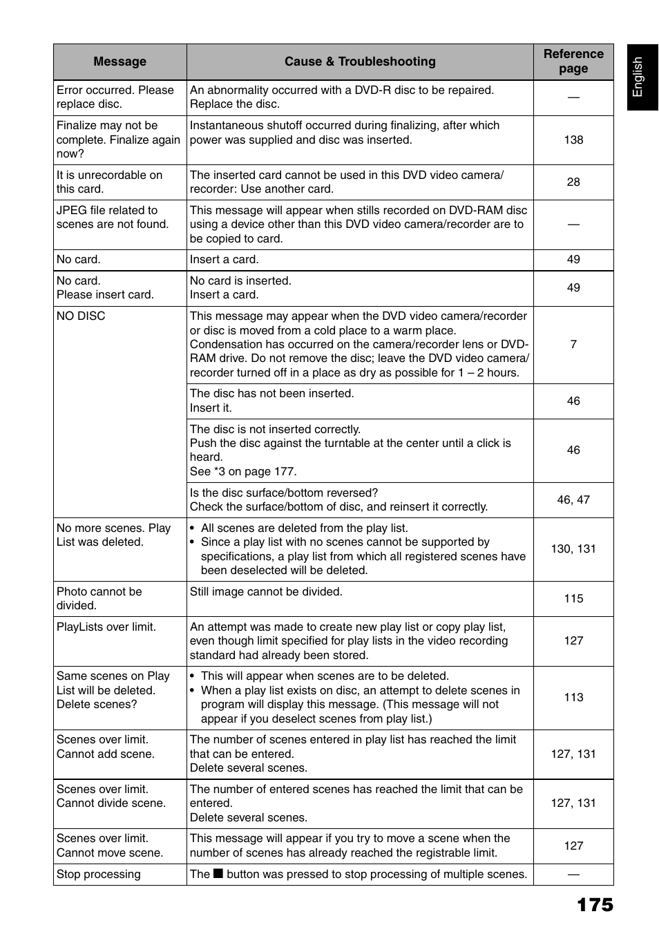 Hitachi DZMV750MA User Manual | Page 175 / 200