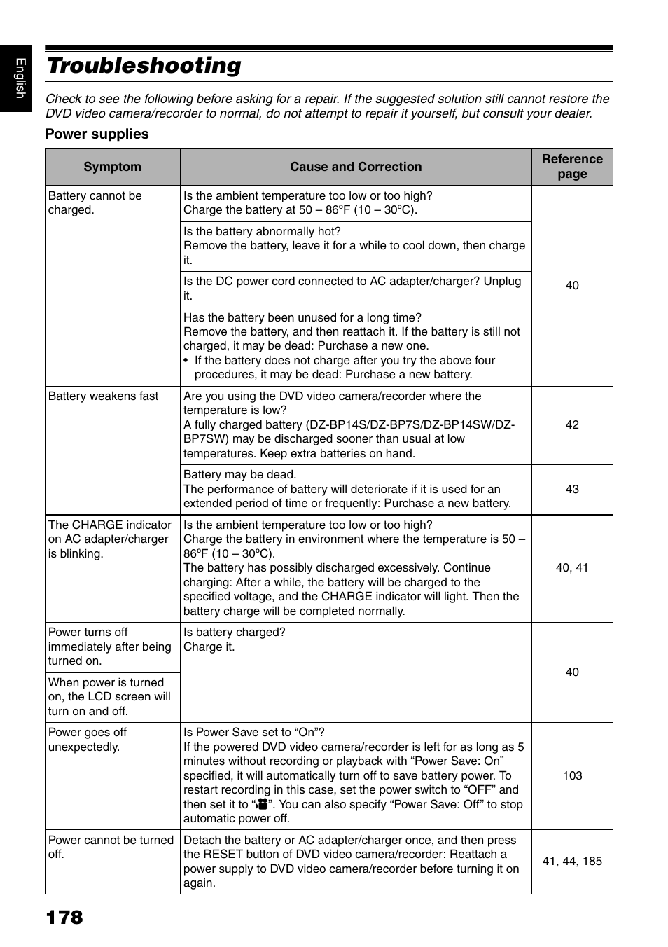 Troubleshooting | Hitachi DZMV750MA User Manual | Page 178 / 200