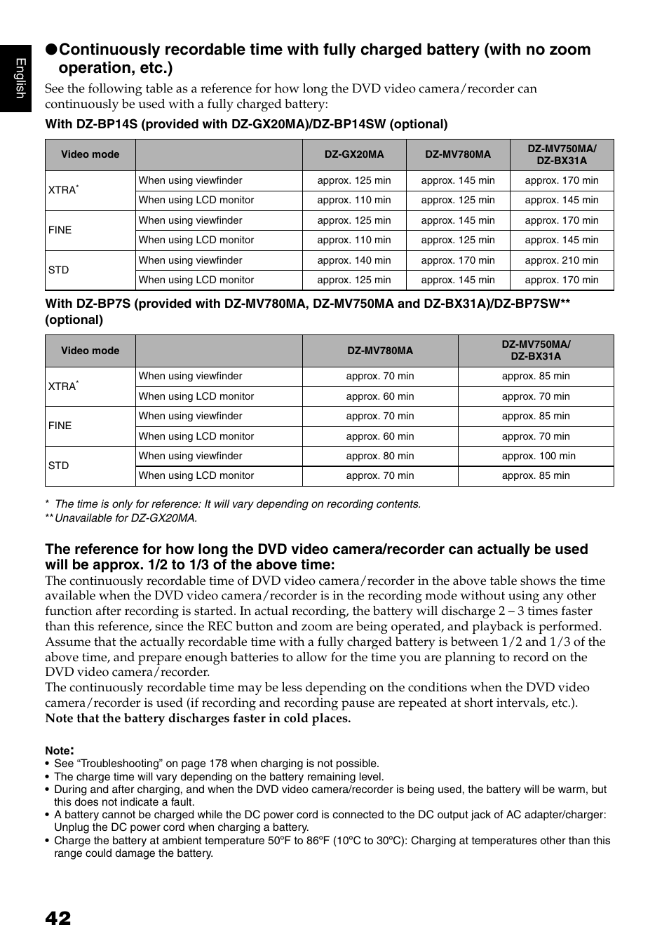 Hitachi DZMV750MA User Manual | Page 42 / 200