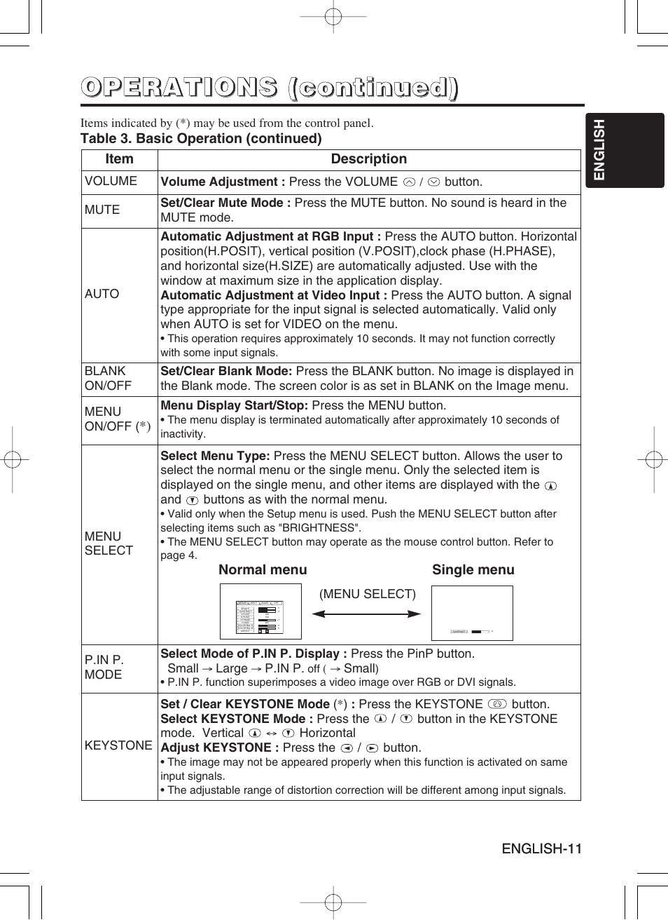 Hitachi CP-S420WA User Manual | Page 12 / 39