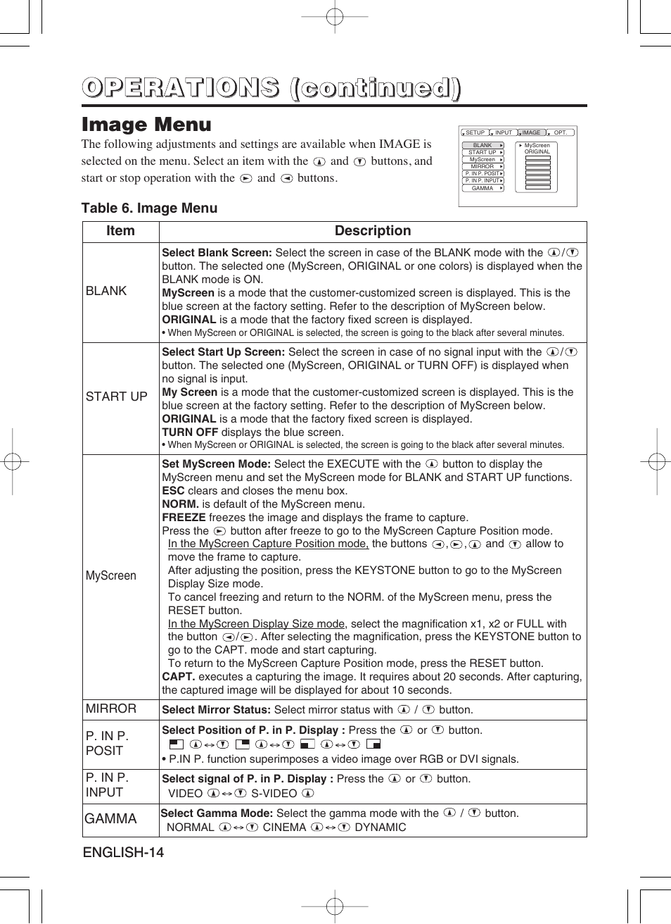 Hitachi CP-S420WA User Manual | Page 15 / 39