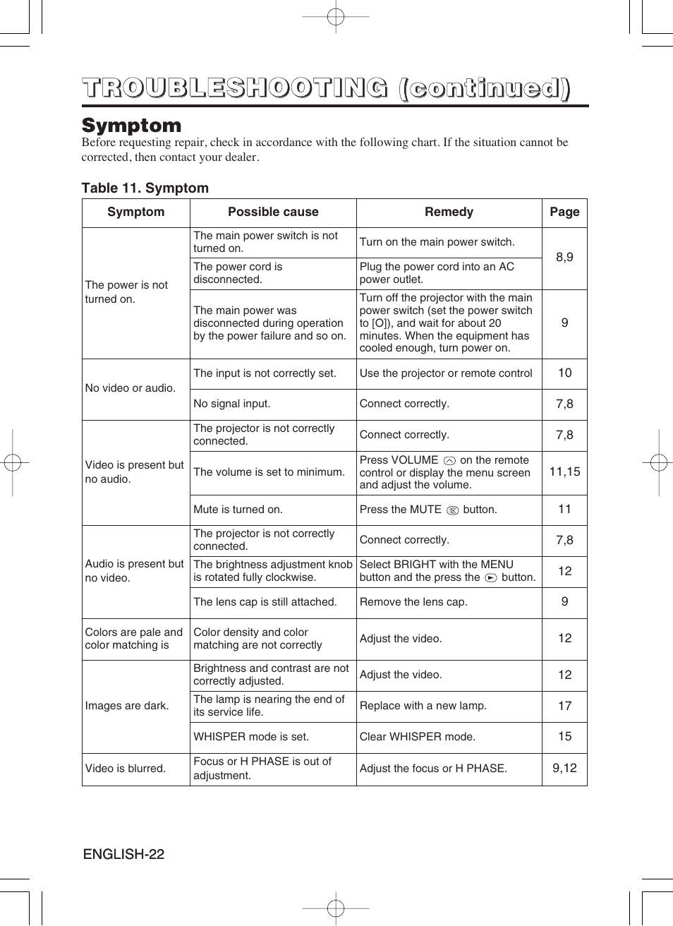 Hitachi CP-S420WA User Manual | Page 23 / 39