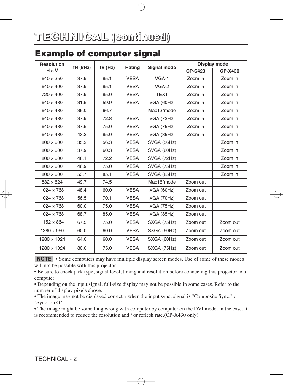 Example of computer signal | Hitachi CP-S420WA User Manual | Page 27 / 39