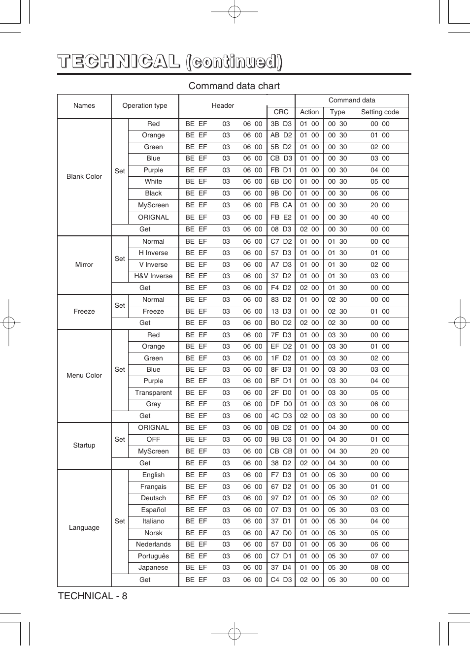 Hitachi CP-S420WA User Manual | Page 33 / 39