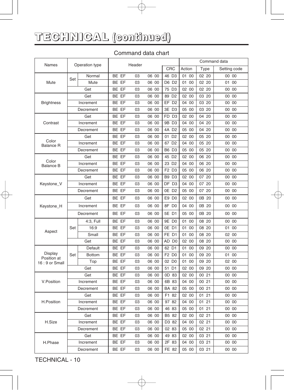 Hitachi CP-S420WA User Manual | Page 35 / 39