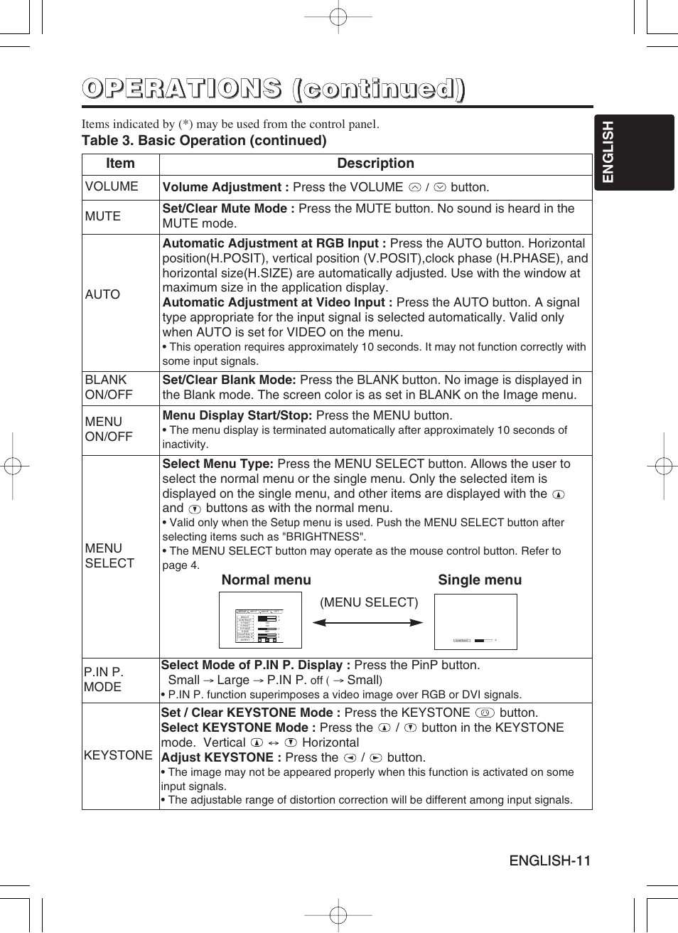 Hitachi CP-SX5600W User Manual | Page 12 / 40