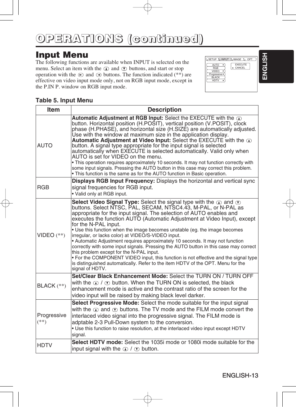 Hitachi CP-SX5600W User Manual | Page 14 / 40