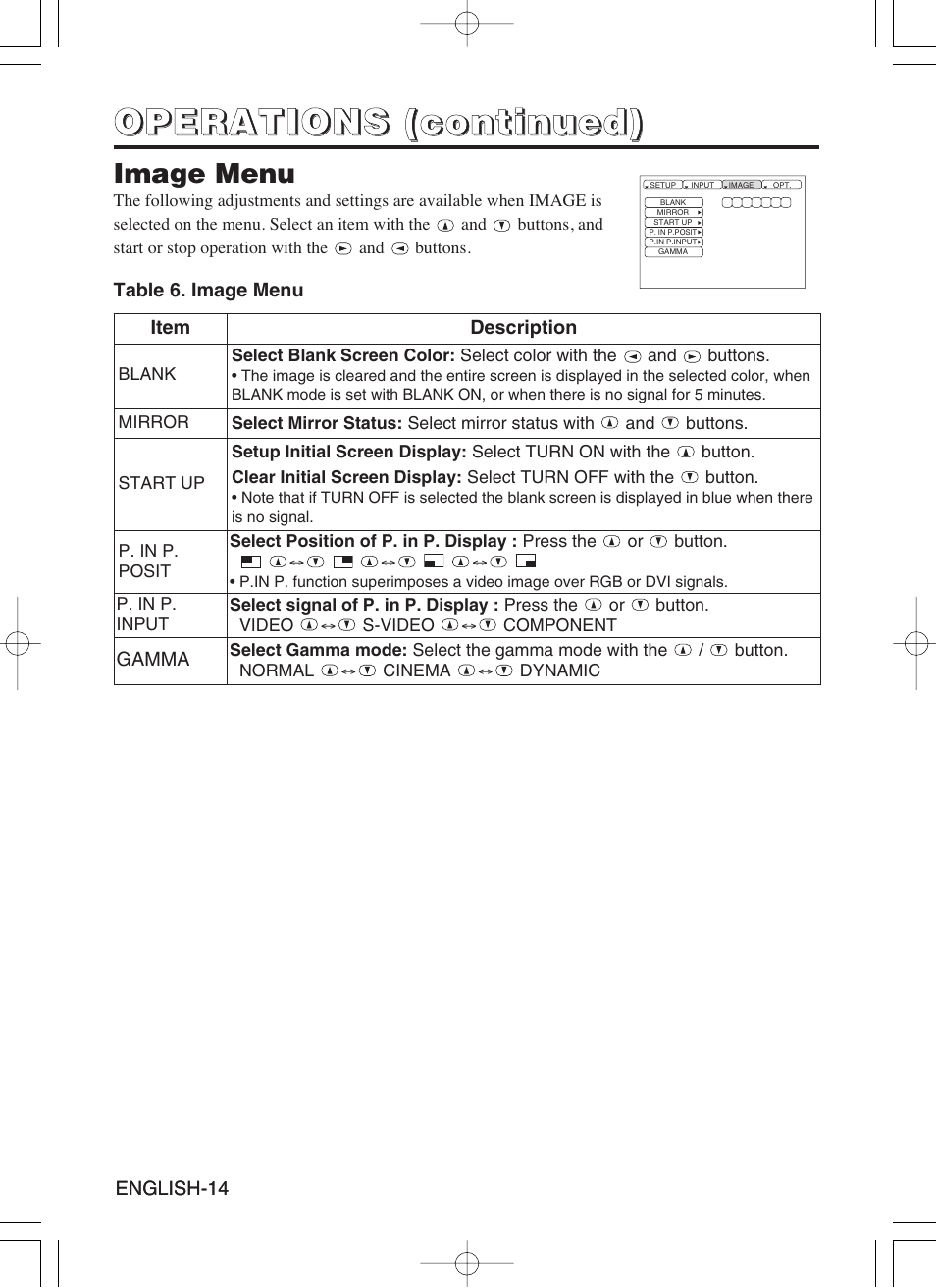 Hitachi CP-SX5600W User Manual | Page 15 / 40