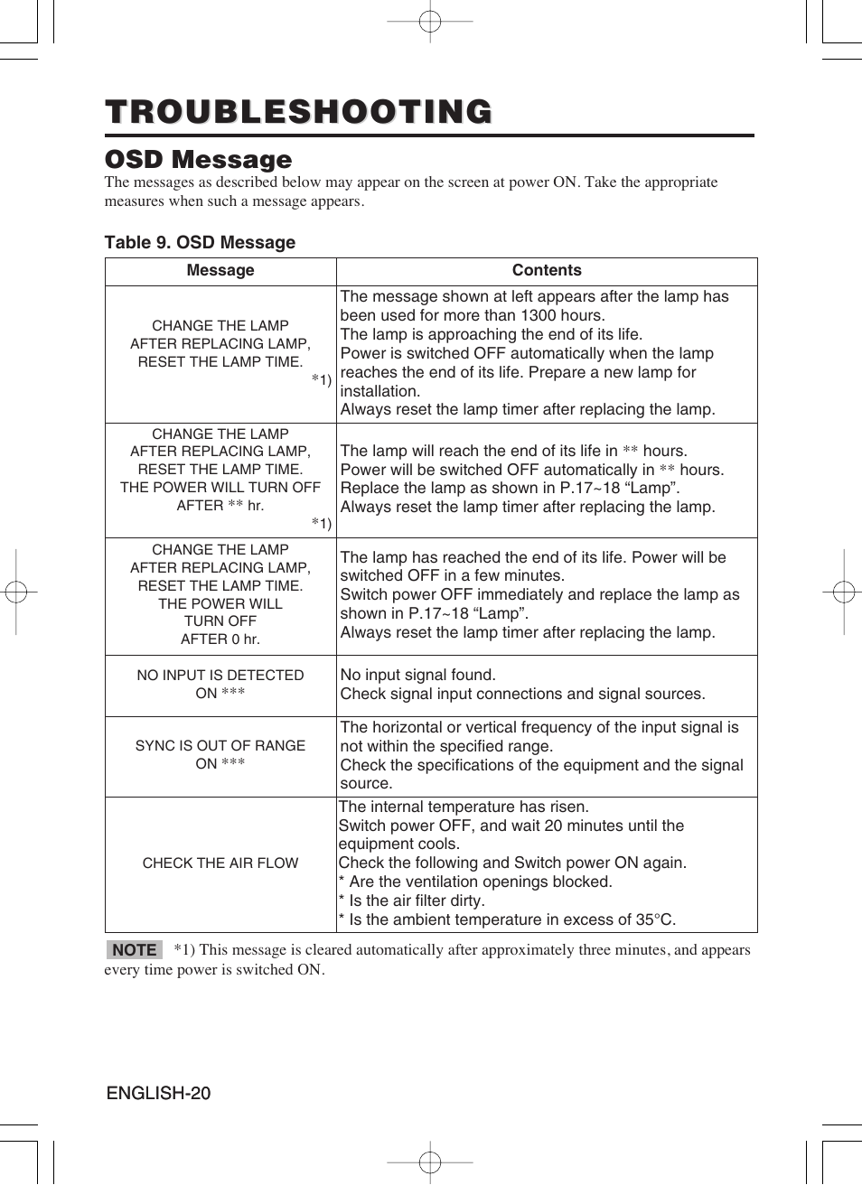 Troubleshooting, Osd message | Hitachi CP-SX5600W User Manual | Page 21 / 40