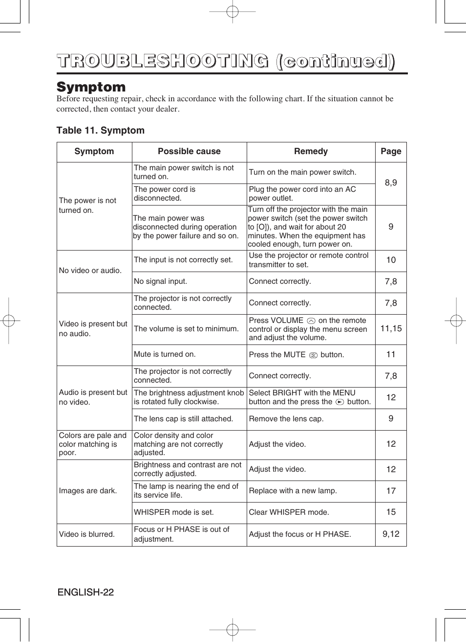 Hitachi CP-SX5600W User Manual | Page 23 / 40