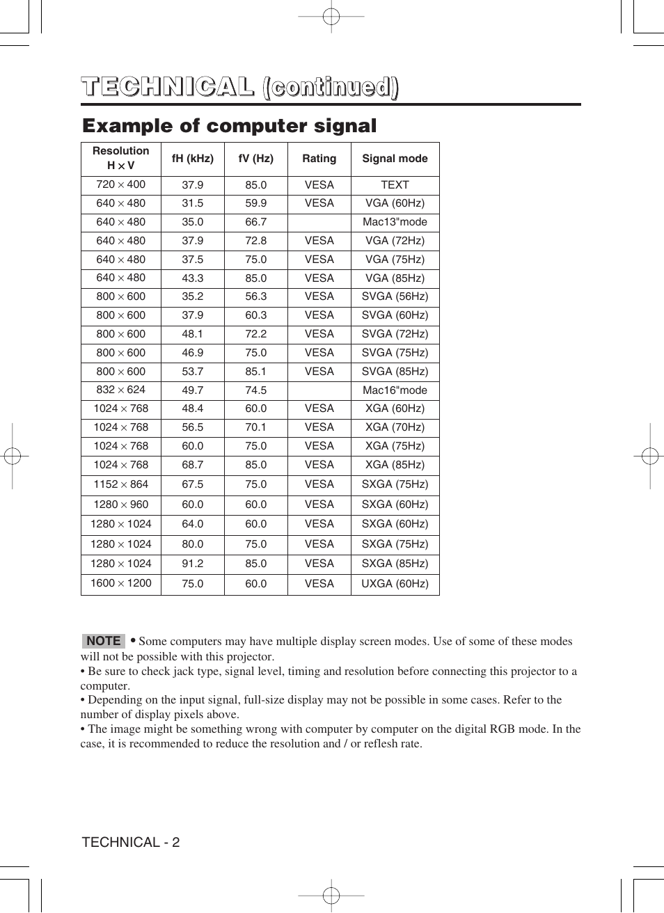 Example of computer signal | Hitachi CP-SX5600W User Manual | Page 27 / 40